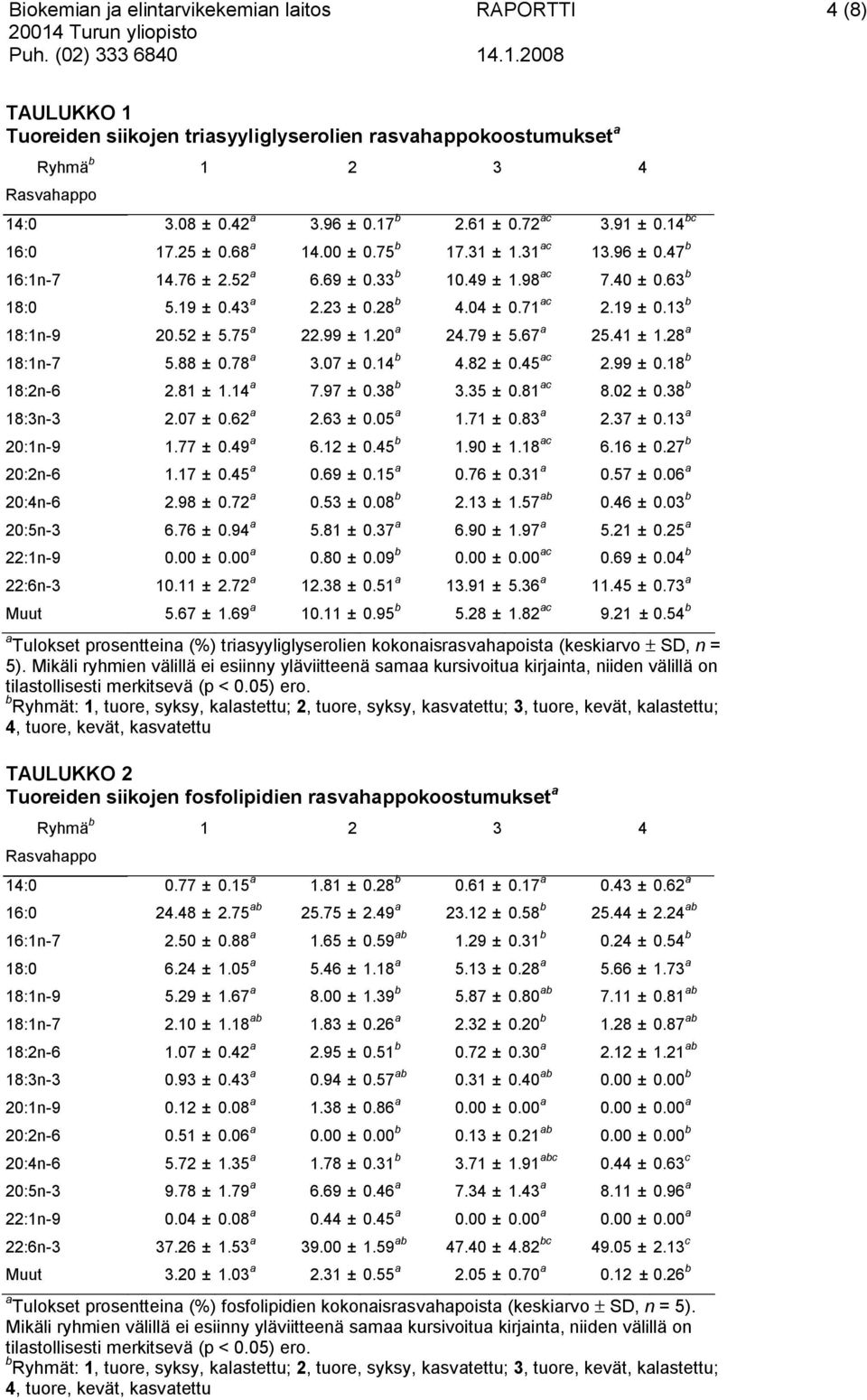 52 ± 5.75 a 22.99 ± 1.20 a 24.79 ± 5.67 a 25.41 ± 1.28 a 18:1n 7 5.88 ± 0.78 a 3.07 ± 0.14 b 4.82 ± 0.45 ac 2.99 ± 0.18 b 18:2n 6 2.81 ± 1.14 a 7.97 ± 0.38 b 3.35 ± 0.81 ac 8.02 ± 0.38 b 18:3n 3 2.