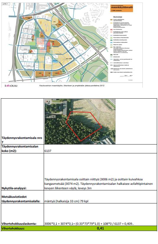 Metsälähiön imagon säilyttäminen Testattiin voidaanko Green factor (Viherkerroin)- laskentamenetelmää käyttää viheralueiden suunnittelun ohjauksessa Kerrostalopihojen mallisuunnitelmat->laskenta-