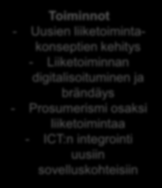 Johtopäätöksiä Bisnes-Digi ekosysteemikartta Rajoittavat seikat - Epävarmuus tulevasta - Sovellusosaaminen - Teknologia- ja alustalähtöisyys - Palvelualojen kehitysvaihe - Sääntelyn rajoitteet