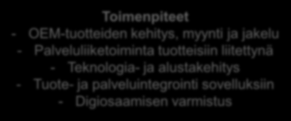 Ehdotuksia toimenpiteiksi Teknologiaperustainen kehittäminen Toimenpiteet - OEM-tuotteiden kehitys, myynti ja jakelu - Palveluliiketoiminta tuotteisiin liitettynä - Teknologia- ja alustakehitys -