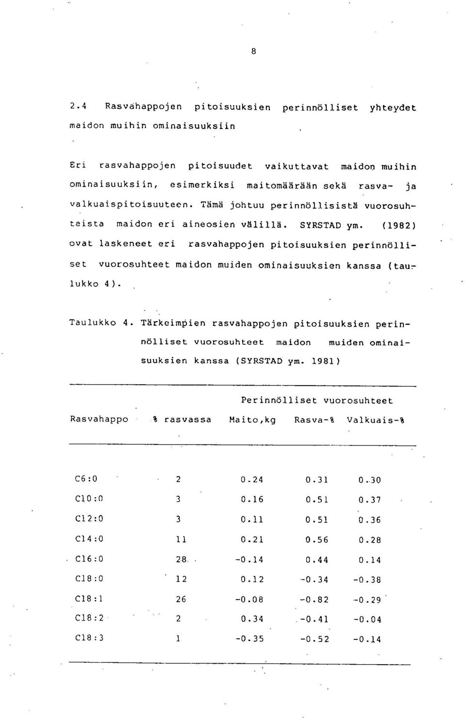 (1982) ovat laskeneet eri rasvahappojen pitoisuuksien perinnölliset vuorosuhteet maidon muiden ominaisuuksien kanssa (tali:- lukko 4). Taulukko 4.