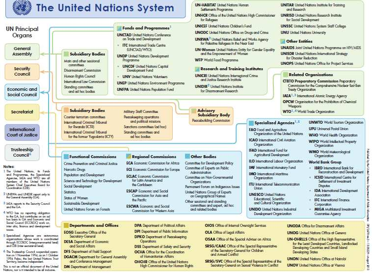 Mikä on YK? 4 2/22/2016 Finpro Lähde: Organisaatiokaavio: http://www.un.org/en/aboutun/structure/org_chart.