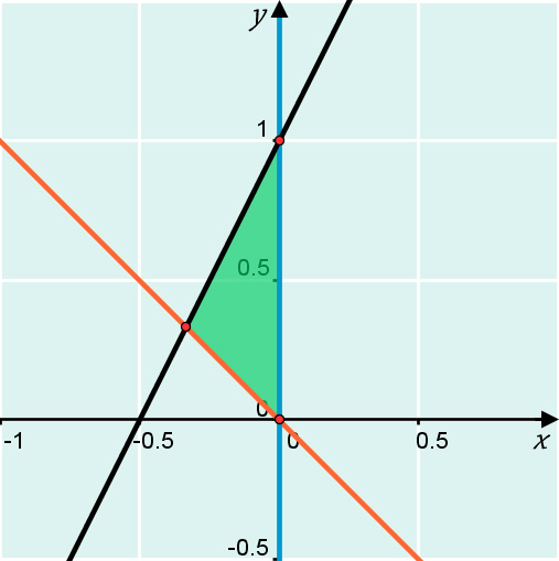 6. Differenssi on d = 7 = 5 an a n d a 5 5 45 7 5 Vastaus: Viidestoista termi on a 5 =7. 9 4 7. Suhdeluku on q,8 5 5 9 4 Vastaus: q,8 5 5 8.