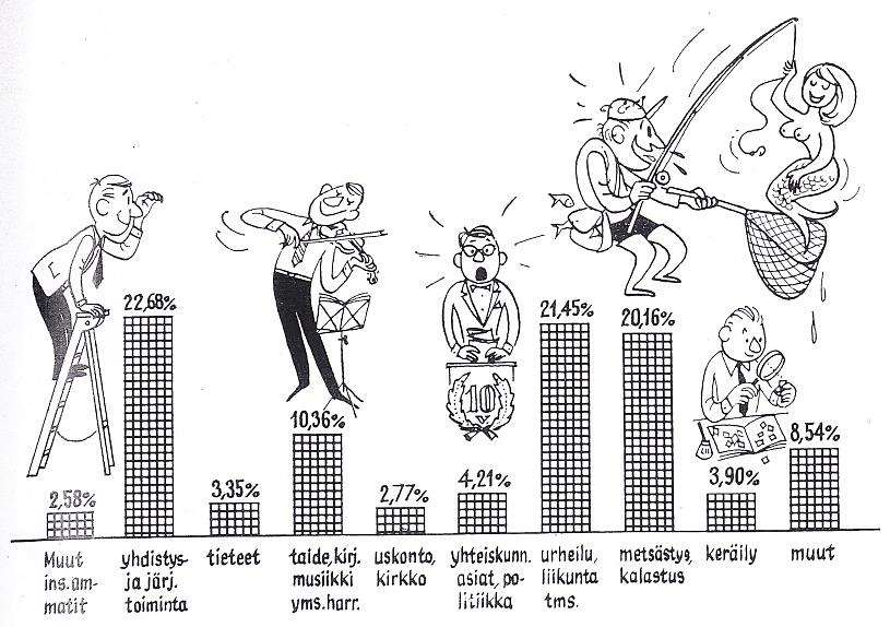 DIPLOMI-INSINÖÖRI JA ARKKITEHTI 1960-LUVUN