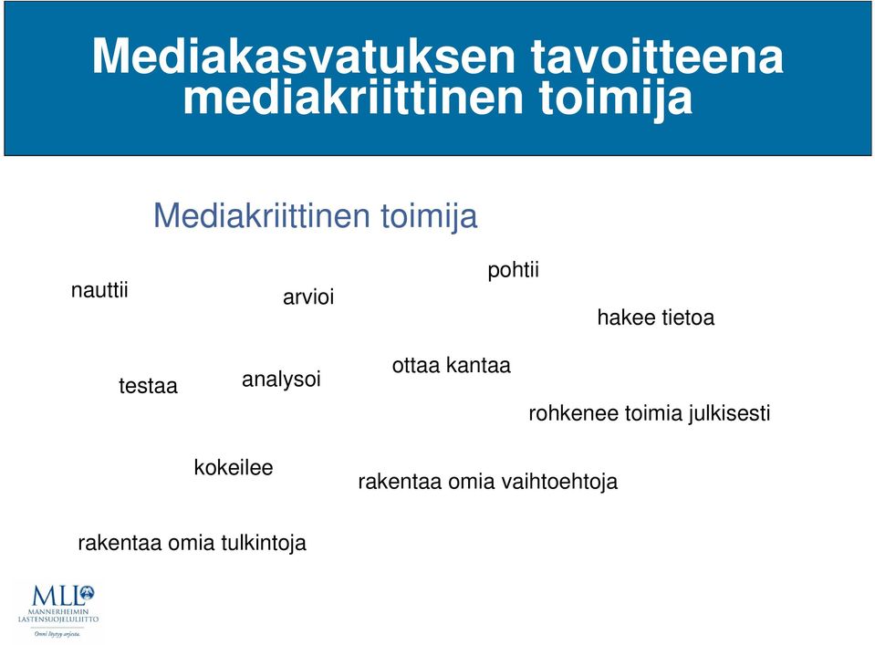 tietoa testaa analysoi ottaa kantaa rohkenee toimia