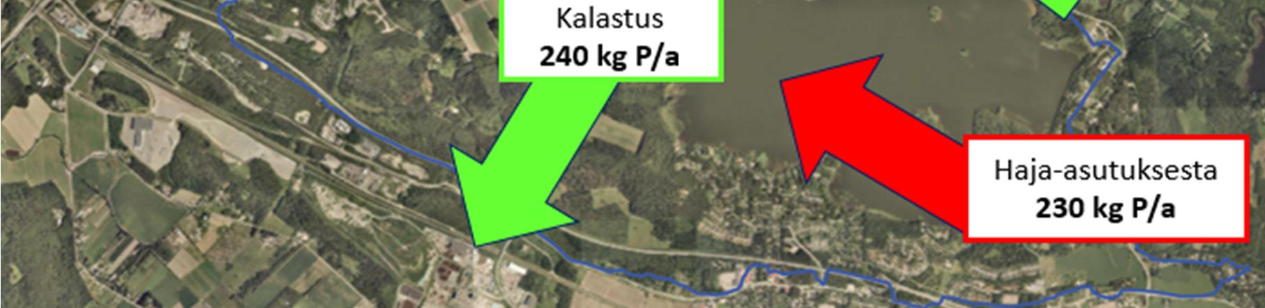 fosforia ja 14 490 kg typpeä vuodessa. Kuormittavimpia yksittäisiä lasku-uomia olivat sekä fosforin että typen osalta Alasenjärvestä laskeva Potilanjoki, Maunulanoja sekä Siperianoja.