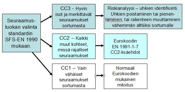 SEURAAMUSLUOKAT JA TOIMENPITEET Hallit harvoin CC3:ssa, mutta myymälä- ja esitystilat!