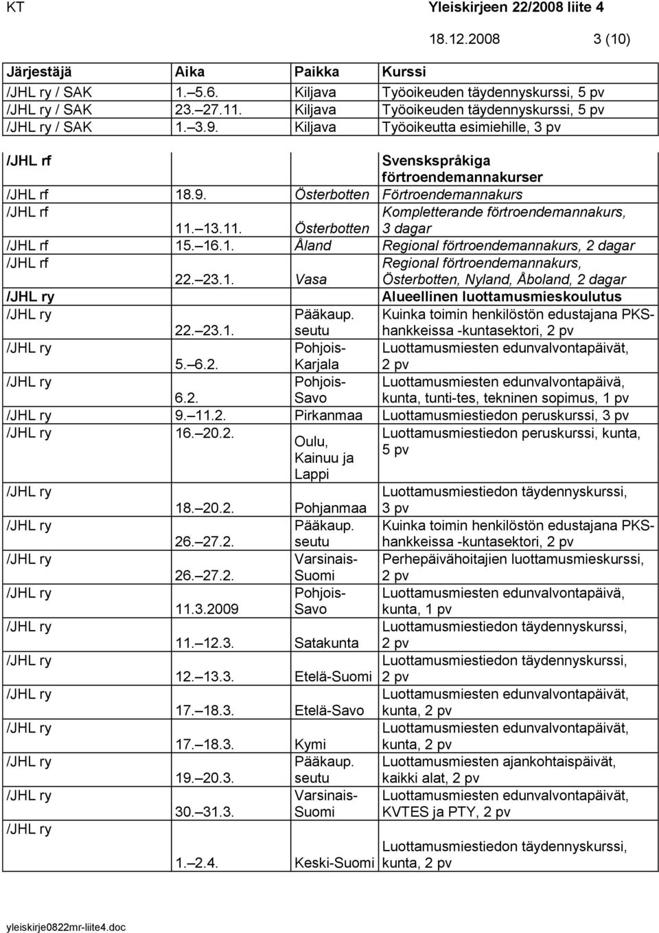 13.11. Österbotten 3 dagar /JHL rf 15. 16.1. Åland Regional förtroendemannakurs, 2 dagar /JHL rf 22. 23.1. Vasa Regional förtroendemannakurs, Österbotten, Nyland, Åboland, 2 dagar Alueellinen luottamusmieskoulutus 22.