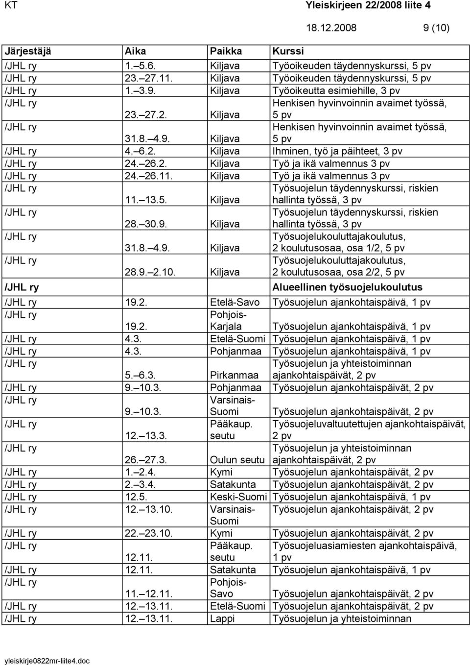 Kiljava Työ ja ikä valmennus 11. 13.5. Kiljava 28. 30.9. Kiljava 31.8. 4.9. Kiljava 28.9. 2.10.