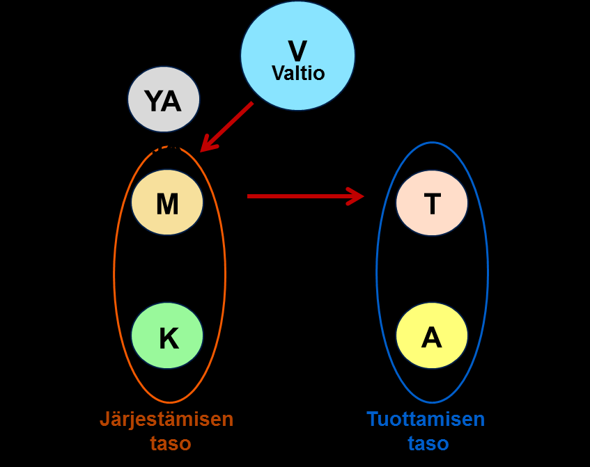 Rajapintojen johtamisessa korostuu 6. Haastava muutosjohtaminen 1. Kokonaiskuvan hahmottaminen ja yhteiset tavoitteet 2.