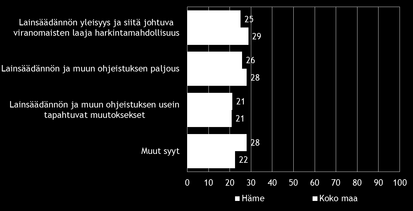 23 Taulukko 16.1: Minkä viranomaisen toiminnasta on yrityksenne kohdalla ollut kyse?