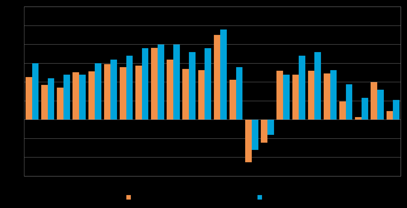 8 3. YRITYKSET JA TYÖLLISYYS Tilastokeskuksen työvoimatiedustelun [2] mukaan koko maan työllisten määrä oli 2 578 000 henkeä kesäkuussa 2013.