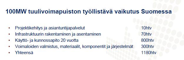 5.17.3 Hankkeen vaikutukset ihmisten elinoloihin, elinkeinoihin ja viihtyvyyteen 147 5.17.3.1 Vaikutukset elinkeinoihin Tuulivoimapuiston rakentamisella on monipuolisia vaikutuksia alueen työllisyyteen ja elinkeinotoimintaan.