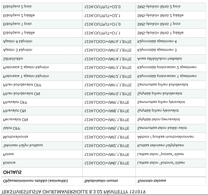 ESY WISE SMRT SMS-moduuli Siemens CMR 2020 Tuotekansio / Keskukset / sennusohjeet 8.4 / D SMS-moduuli 1608 D 1.6 SMS- eli tekstiviestien laatiminen matkapuhelimeen.