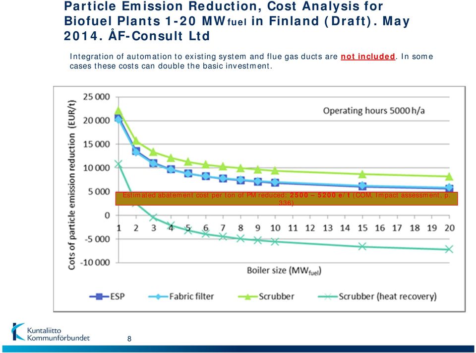 ÅF-Consult Ltd Integration of automation to existing system and flue gas ducts are not