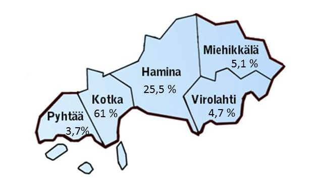Kunta %-osuus koko seutukunnan väestöstä Hamina 24,8 25,5 Kotka 63,1 61,0 Miehikkälä 2,4 5,1 Pyhtää 5,7 3,7 Virolahti 4,0 4,7 Yhteensä 100,0 100,0 %-osuus seutukunnan 75 vuotta täyttäneistä Taulukko