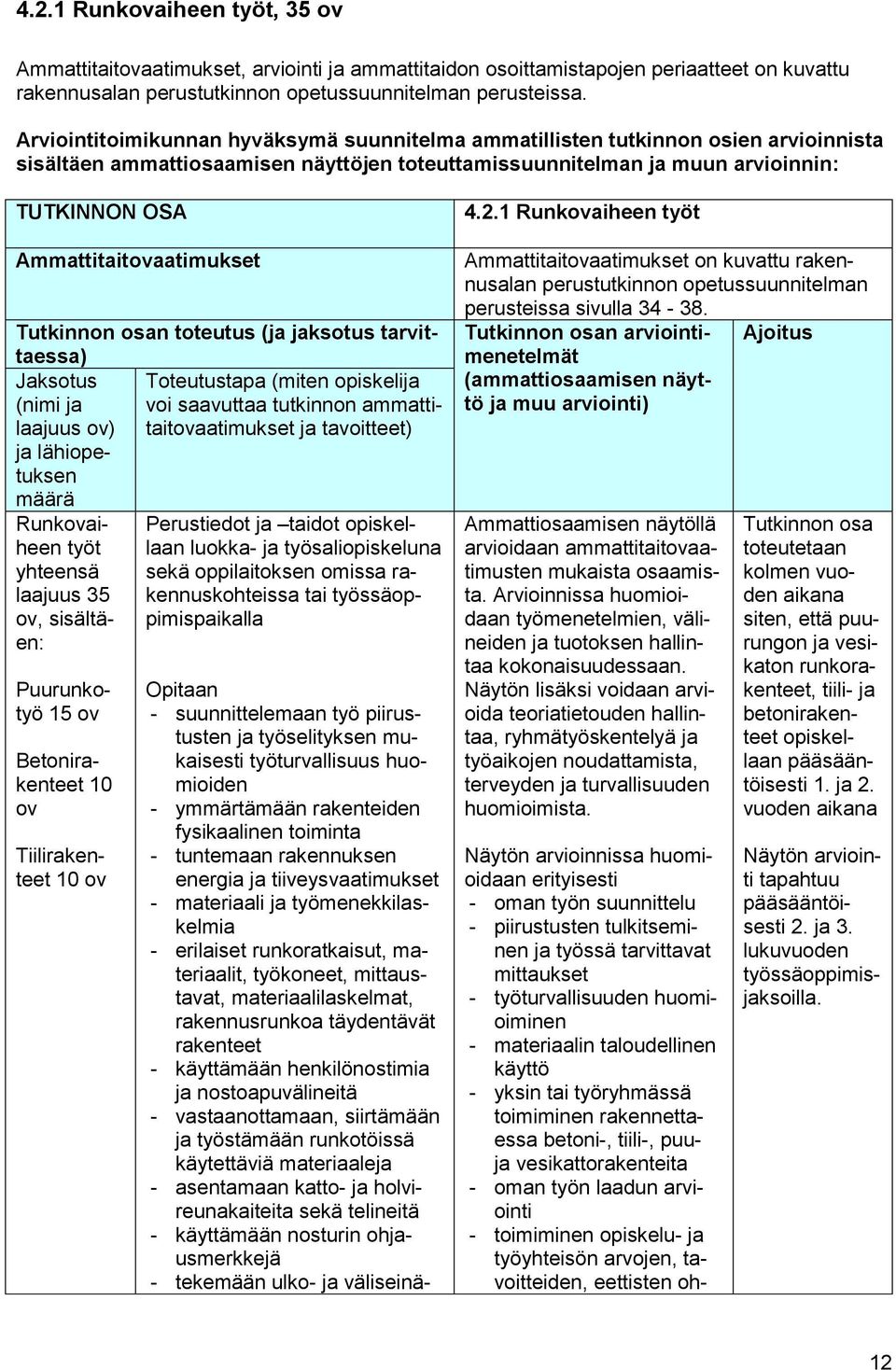 Ammattitaitovaatimukset Tutkinnon osan toteutus (ja jaksotus tarvittaessa) Jaksotus Toteutustapa (miten opiskelija (nimi ja voi saavuttaa tutkinnon ammattitaitovaatimukset ja tavoitteet) laajuus ov)