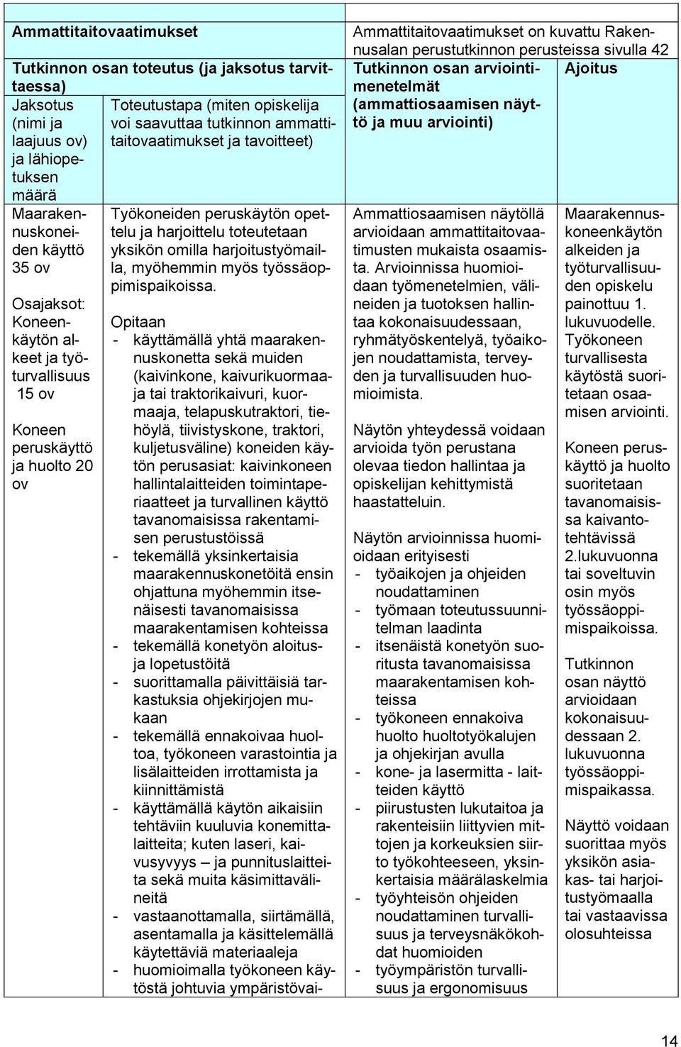 toteutetaan yksikön omilla harjoitustyömailla, myöhemmin myös työssäoppimispaikoissa.