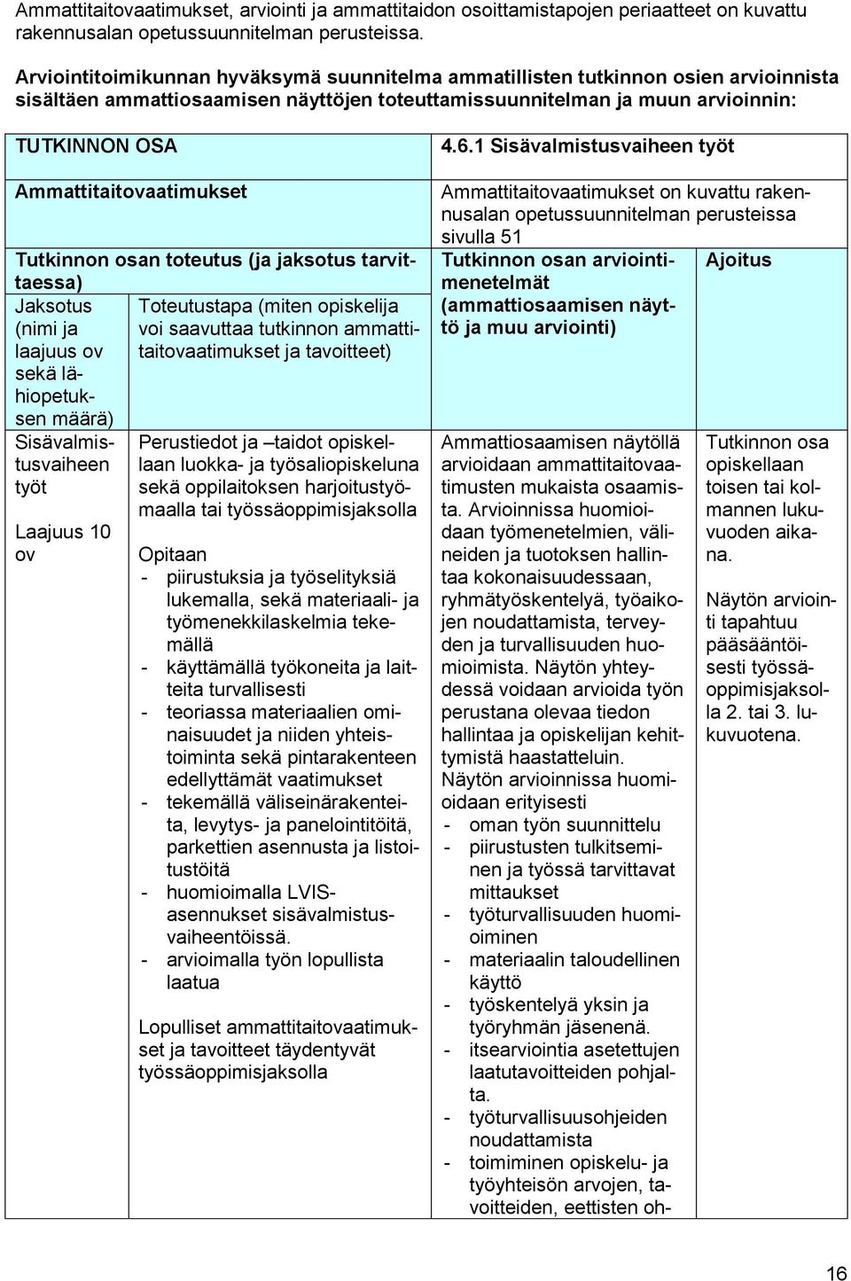 Ammattitaitovaatimukset Tutkinnon osan toteutus (ja jaksotus tarvittaessa) Jaksotus Toteutustapa (miten opiskelija (nimi ja voi saavuttaa tutkinnon ammattitaitovaatimukset ja tavoitteet) laajuus ov