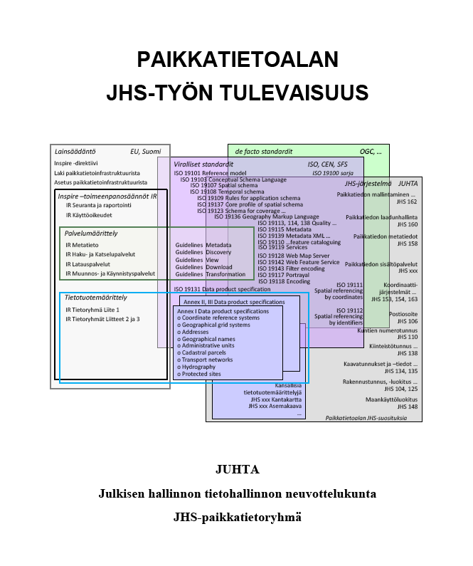 Inspire-käytäntöjen vieminen JHS-järjestelmään http://www.vm.