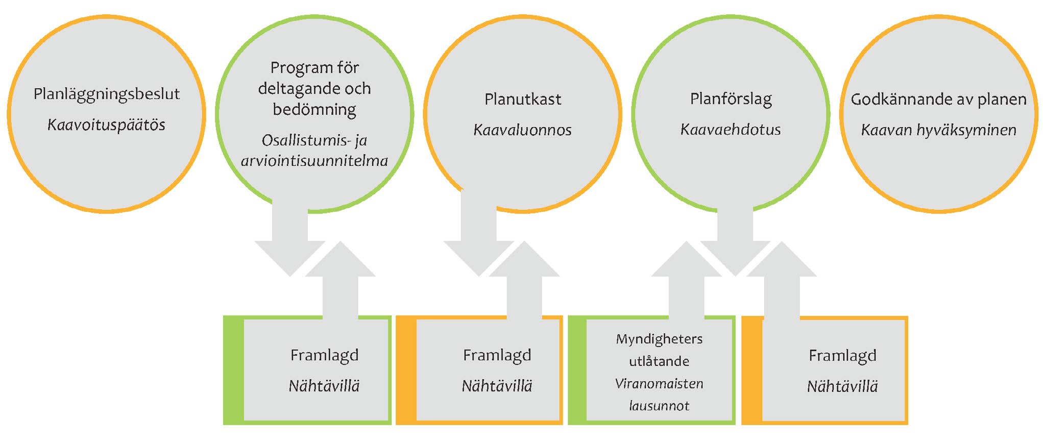 19, KH 2016-01-25 18:00 / :s bilaga: Liite 19 B, kh 25.1.2016 ettei toimenpiteillä vaikeuteta kaavan toteuttamista.