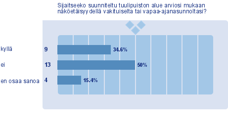 tuulipuiston vaikutuksista. Lisäksi vastanneista usea on suunnittelualueen tai lähialueen maanomistajia.