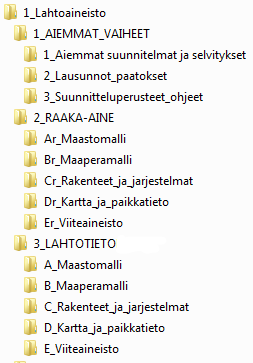 Yleiset inframallivaatimukset YIV 2014 11 (21) 3 LÄHTÖAINEISTON HARMONISOINTI 3.1 Tiedostojen ja kansioiden nimeäminen 3.1.1 Yleiset vaatimukset nimeämiselle Tiedostojen nimeämisessä sallitut merkit ovat a- z, A- Z, väliviiva (- ) ja alaviiva (_).