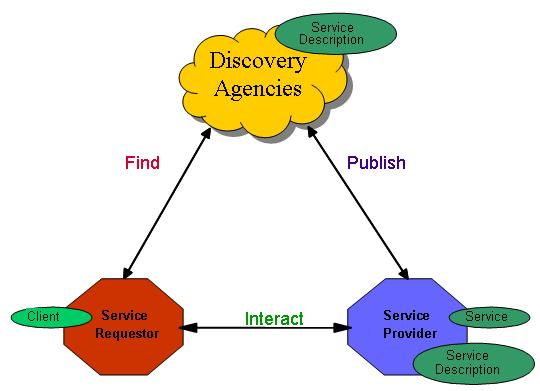 INTERNATIONAL JOURNAL OF COMPUTERS AND COMMUNICATIONS Issue 3, Volume 5, 2011 different agencies which include the police, fire and rescue, emergency medical services etc.