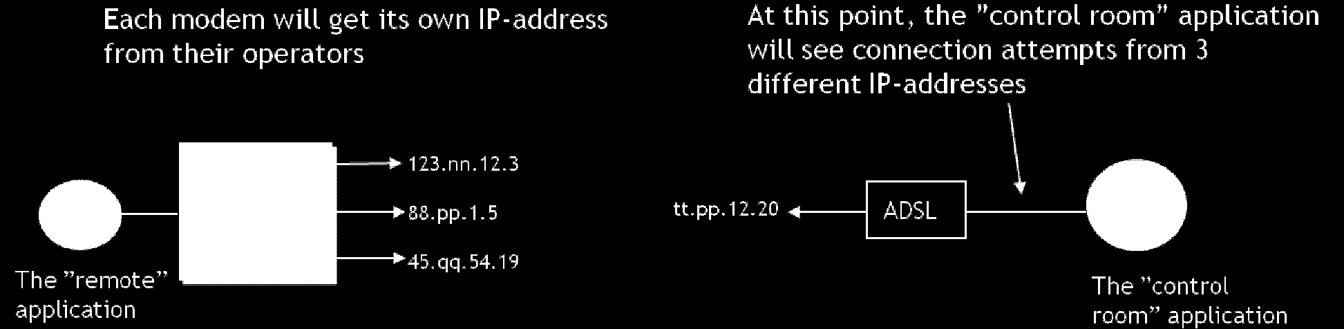 Recent Researches in Communications, Electrical & Computer Engineering Fig.