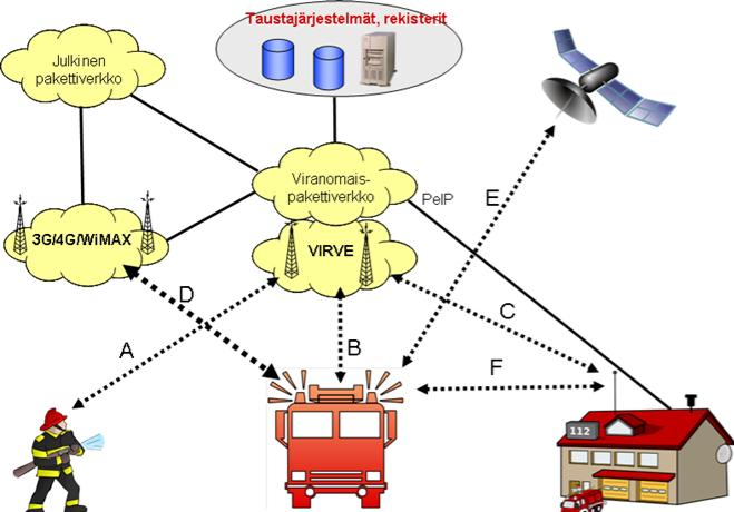 INTERNATIONAL JOURNAL OF COMMUNICATIONS Issue 3, Volume 5, 2011 performance, interoperability, integrity, etc. are taken into account.