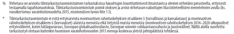 Varainhoitovuoden 2015