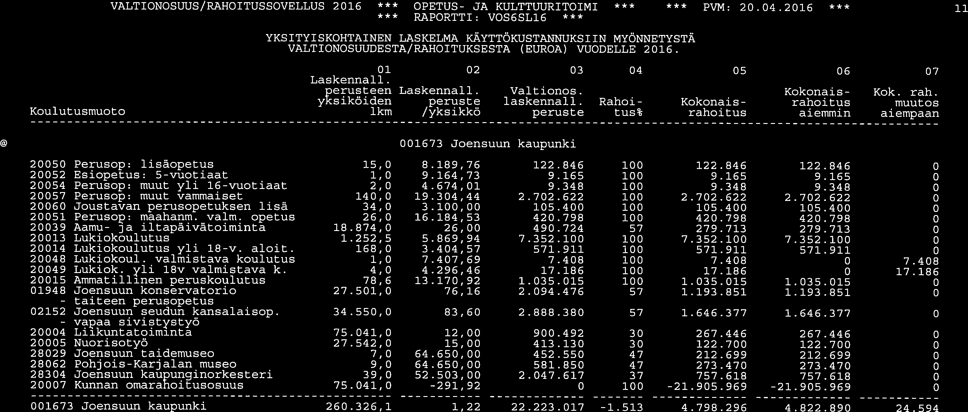 - taiteen - vapaa VÄLTIONOSUUS/RAHOITUSSOVELLUS 2016 *** OPETUS- JA KULTTUURITOIMI PVM: 20.04.