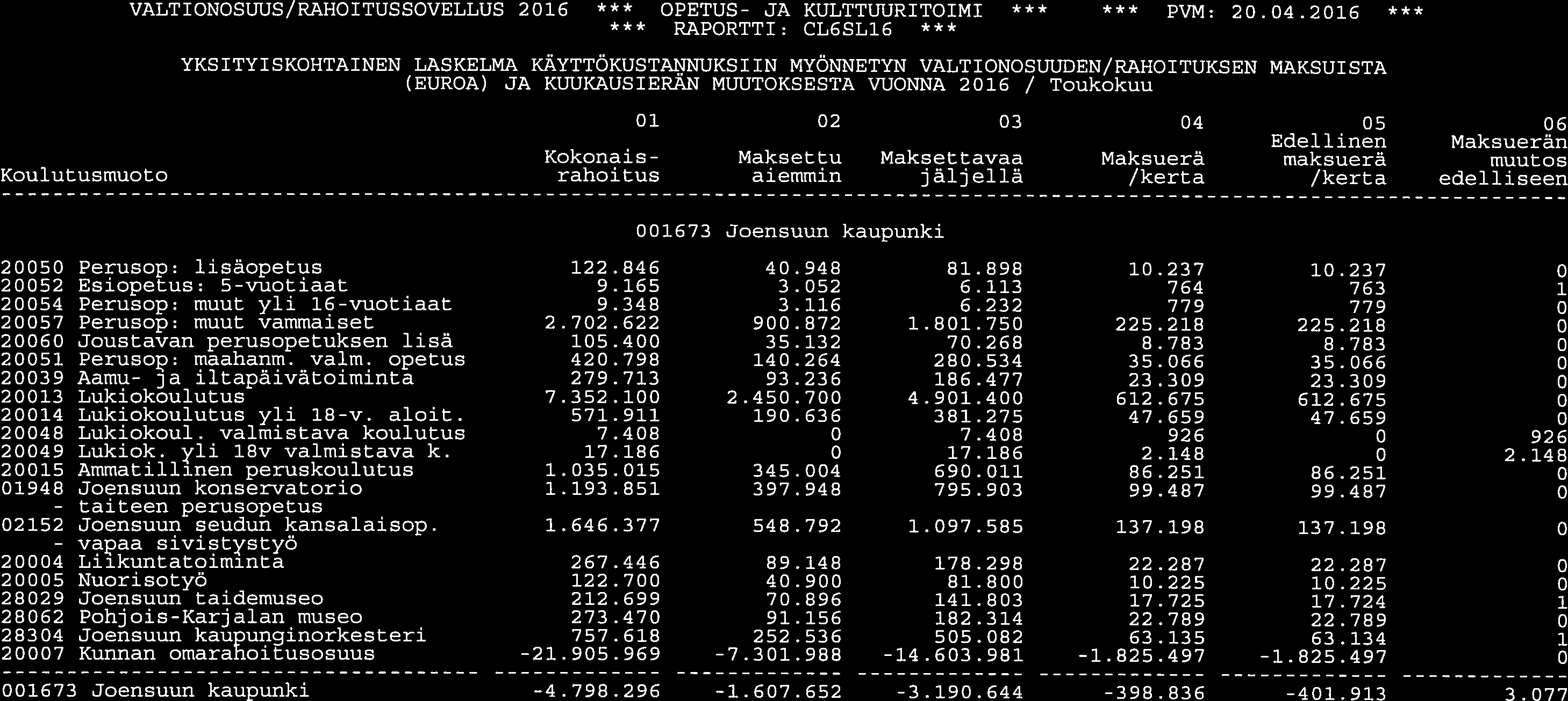 - taiteen - vapaa VÄLTIONOSUUS/RAHOITUSSOVELLUS 2016 *** OPETUS- JA KULTTUURITOIMI PVM: 20.04.