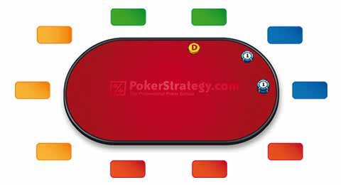 Perusteet mikä on positiosi pokeripöydässä?