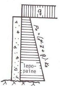 11 Tässä tapauksessa, koska rakenne on siirtymätön (liikkumaton), vaikuttaa maanpaine tukirakenteeseen lepopaineena ja merkitään symbolilla p o [MN/m 2 ].