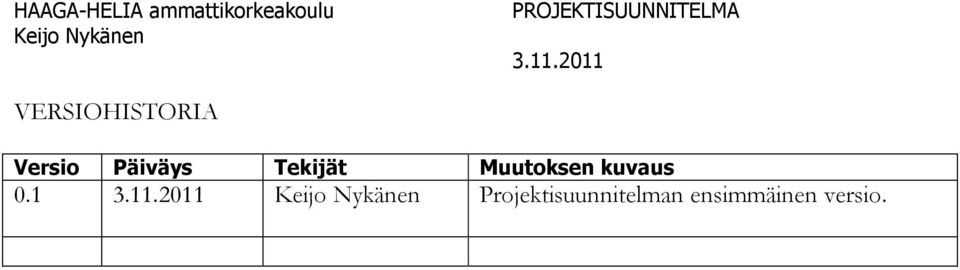 Päiväys Tekijät Muutoksen kuvaus 0.