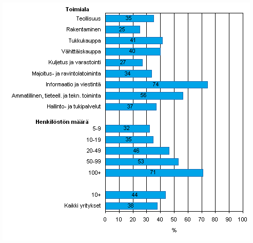 Kuvio 17.