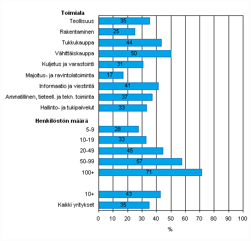 Kuvio 41.