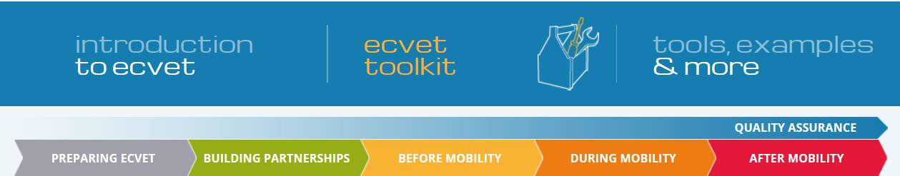 ECVET Toolkit In this core section of the Toolkit, we initially look at how to prepare for ECVET, confirming the addedvalue of ECVET