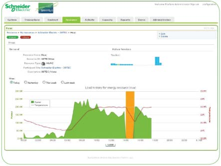 StruxureWare Demand Side Operation > Pilvipalvelu kerää yhteen kaikki energiaan liittyvät datavirrat: Sääennusteet Markkinahinnat > Hallinnoi hajautettuja energiavaroja ja optimoi niitä