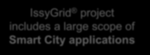Smart City applications IssyGrid project includes a large scope of
