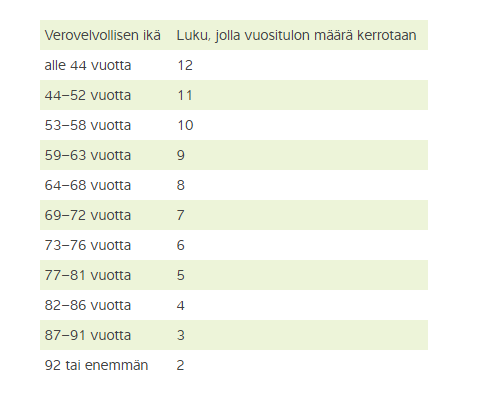 94 Liite 2.