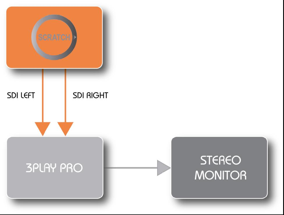 43 Kuva 22. 3Play Pro -järjestelmän etu- ja takapaneeli [29]. 3Play Pro -järjestelmä vaatii rinnalle jonkin stereoskooppisen kuvaneditointiyksikön jälkikäsittelyä varten.