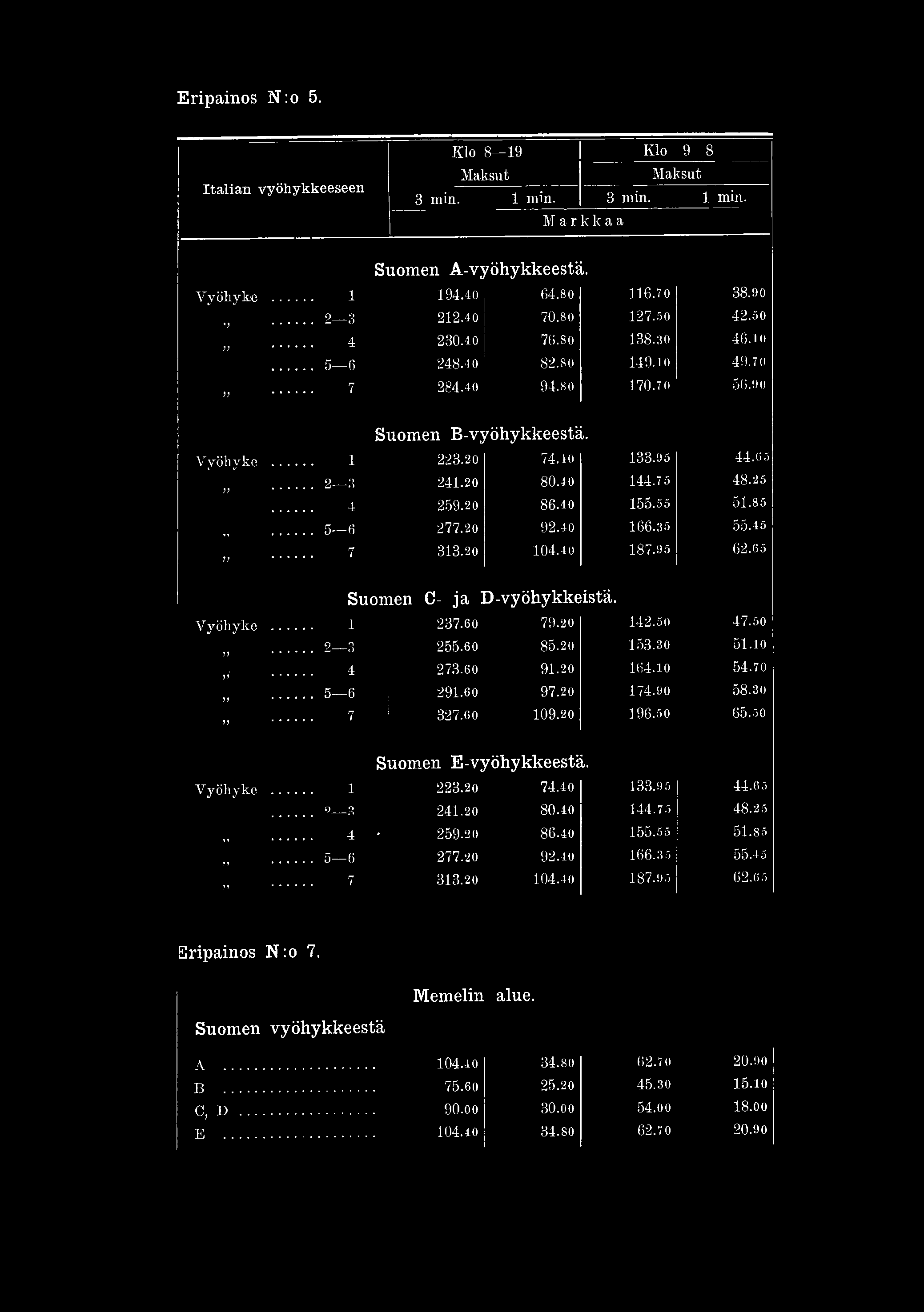 Eripainos N:o 5. Italian vyöhykkeeseen Klo 8 19 Klo CO CO t t 3 min. 1 min. 3 min. 1 min. Suomen A-vyöhykkeestä. Vyöhyke... 1 194.40 64.80 116.70 38.90,,... 2 3 212.40 70.80 127.50 42.50 JJ... 4 230.