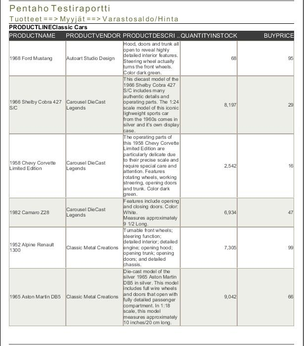 31 Kuva 11. Pentaho Report Designer -ympäristöllä tehty testiraportti (Kuvakaappaus) 3.