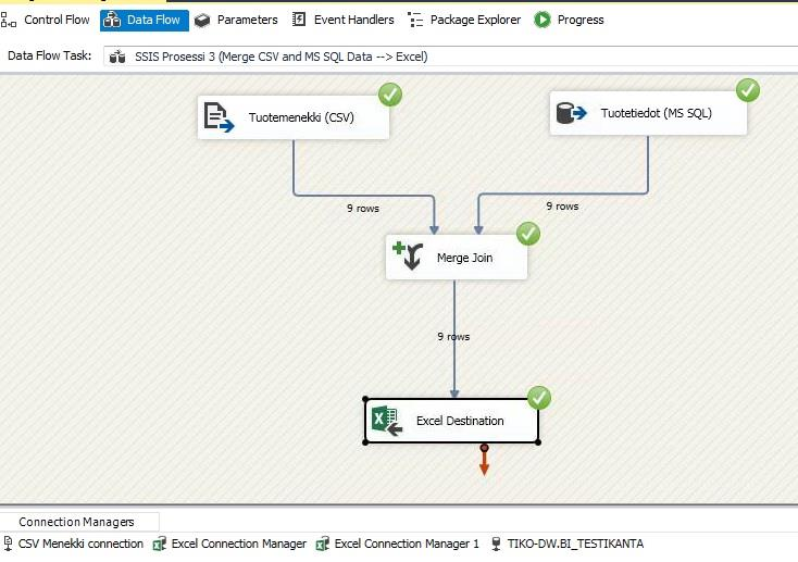 43 Kuva 15. Talendin (ja Jaspersoftin) dataintegraatio (Kuvakaappaus) Yksi dataintegraation peruspilareista on eri lähteiden tietojen yhdistely, eli Merge Join -operaatio.