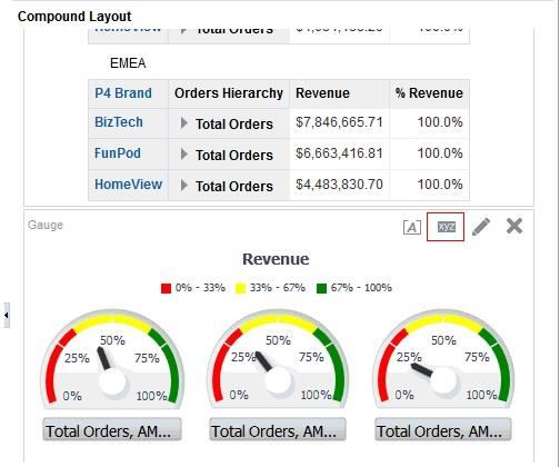 49 Kuva 22. Oracle Business Intelligence -ympäristössä käytettäviä mittareita (Kuvakaappaus) Kuvassa 22 on esimerkkinä Oracle Business Intelligence -ympäristöllä toteutettuja mittareita.