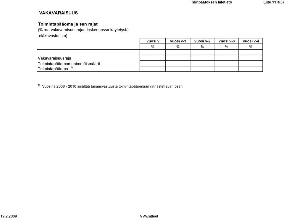 v-3 vuosi v-4 % % % % % Vakavaraisuusraja Toimintapääoman enimmäismäärä Toimintapääoma 1) 1)