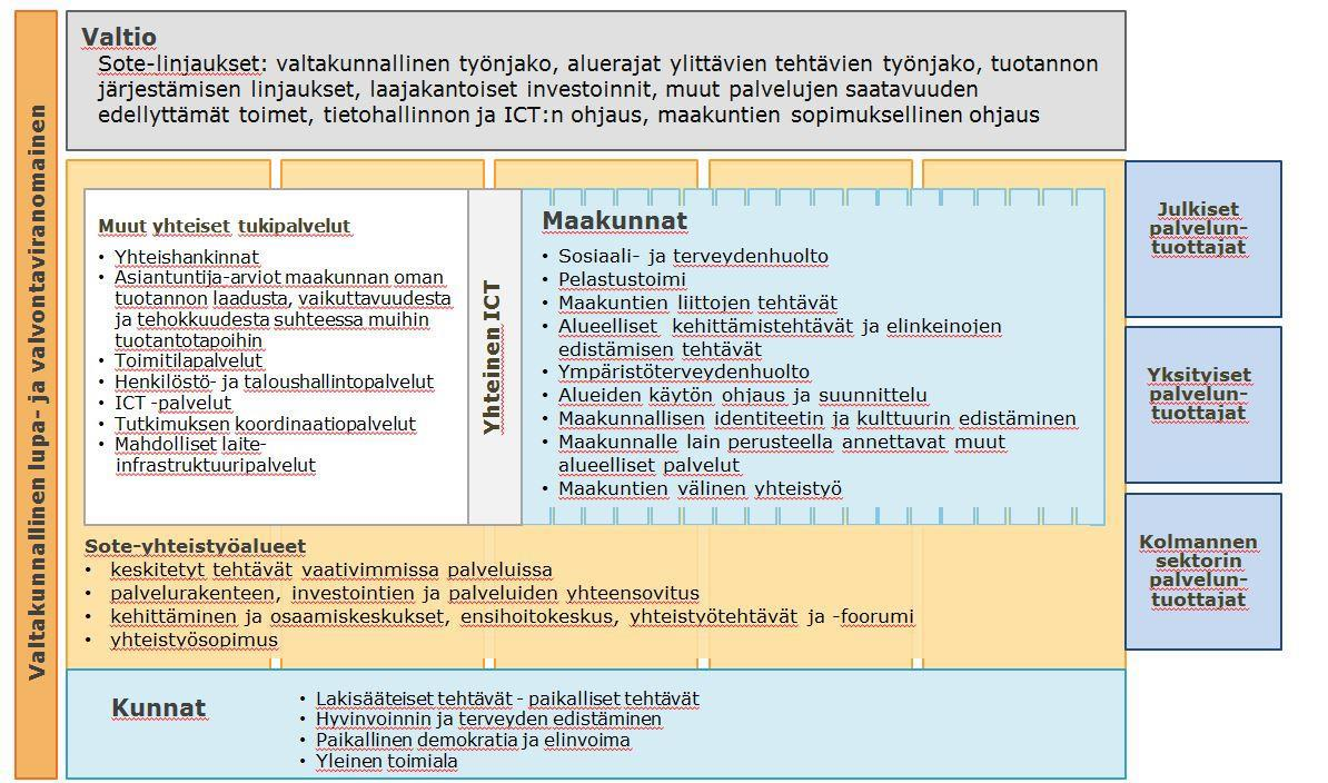 Lähde: