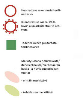 Kuva: Kulttuuriympäristöselvitys, Ympäristön arvot ja merkittävyys, Kati Salonen ja Mona Schalin Arkkitehdit Oy, Ksv 2013:2. 3.4.